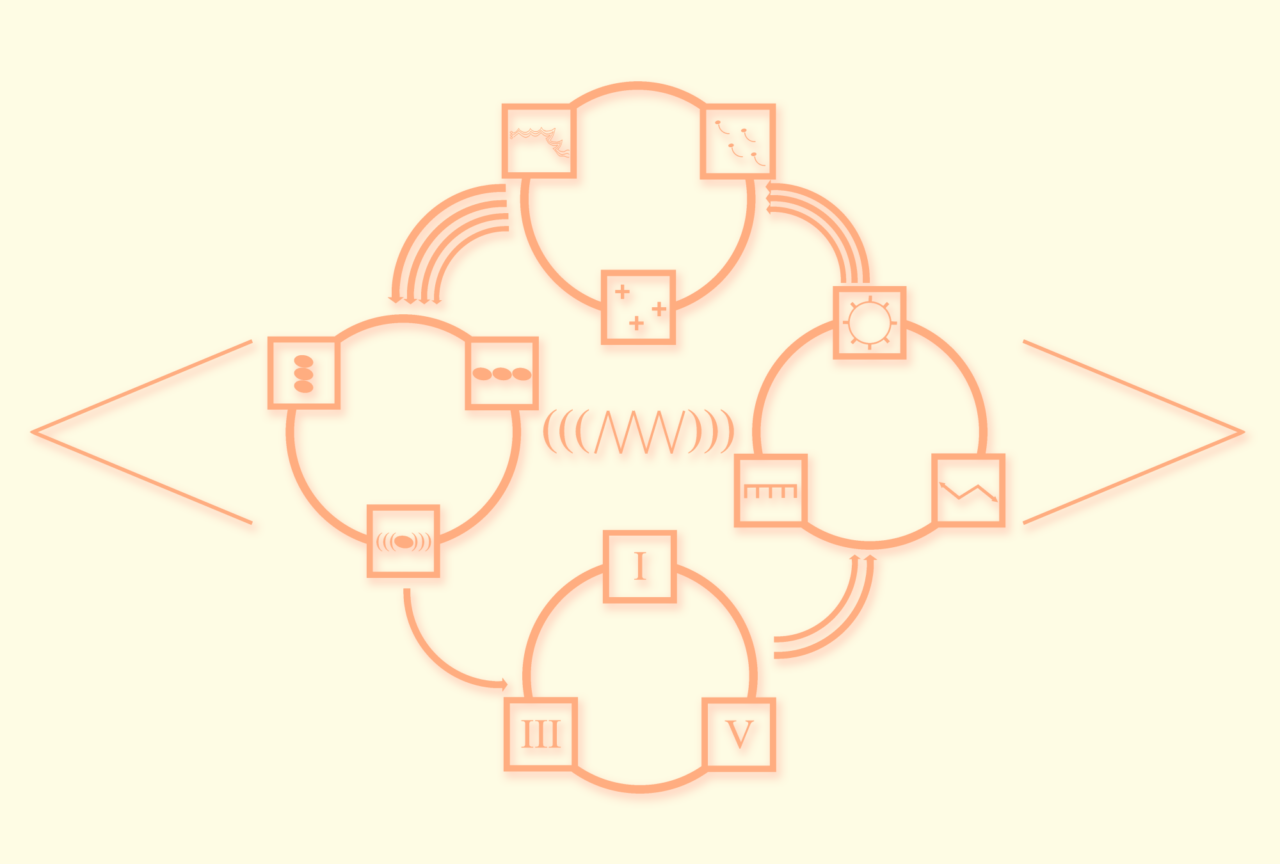 Raven Chacon, Compass, 2021, score