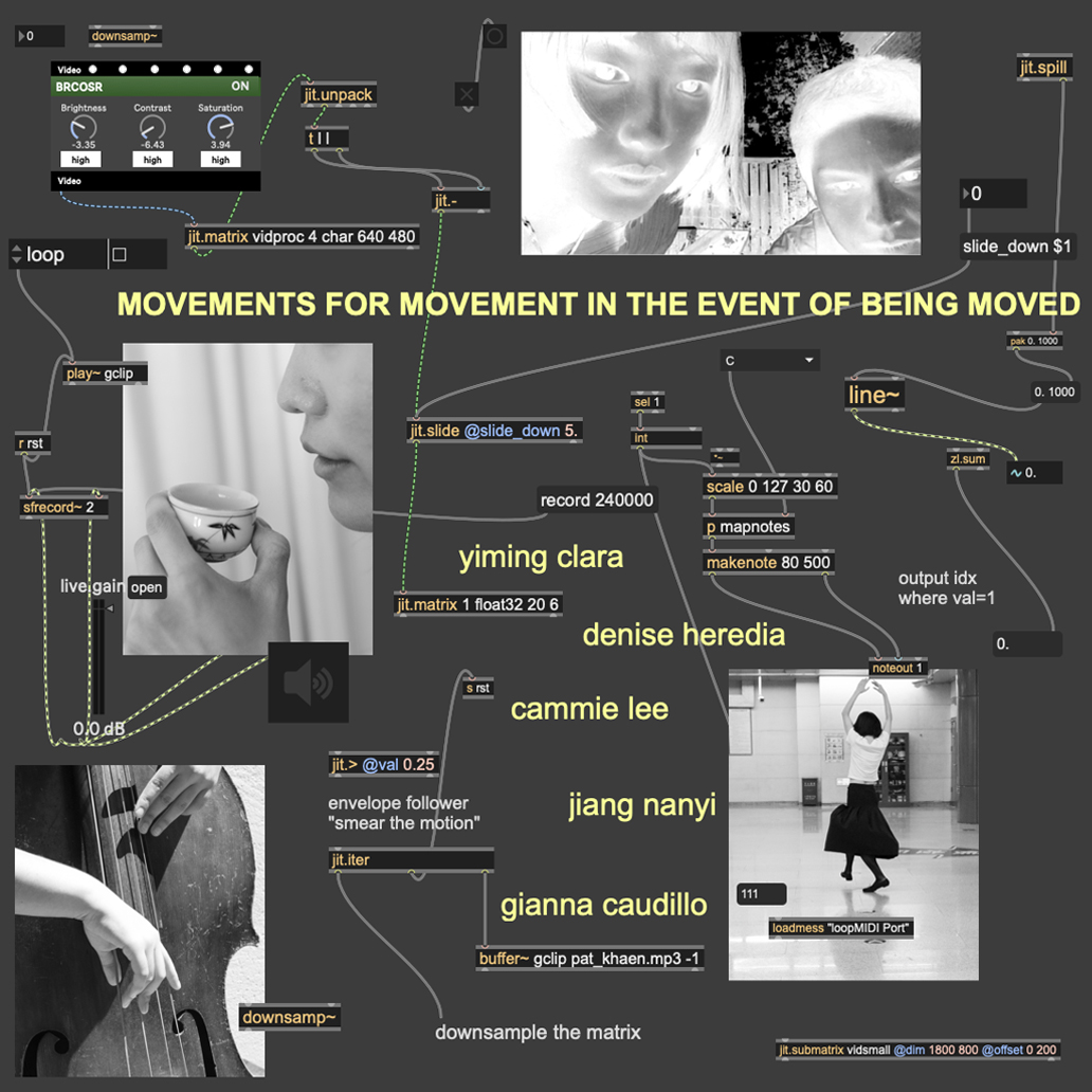 MOVEMENTS FOR MOVEMENT IN THE EVENT OF BEING MOVED | Minnesota Street ...